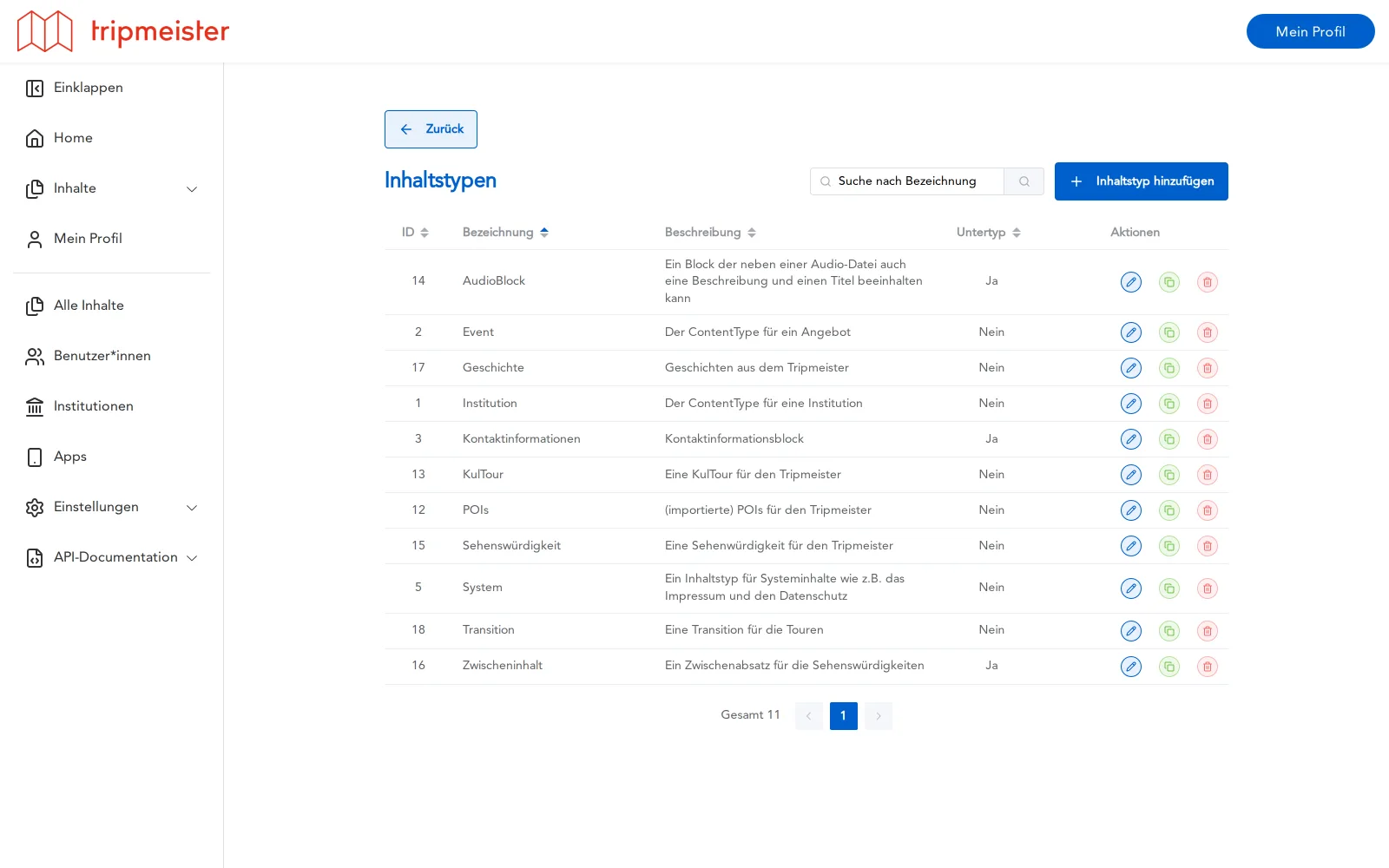 Inhaltstypen-Verwaltung im CMS: Liste eigener Inhaltstypen wie Events, Einrichtungen und Systemseiten, jeweils bearbeitbar
